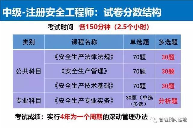 2024年注册安全工程师中级考试日期 2024年注册安全工程师中级考试日期 - 腿腿教学网