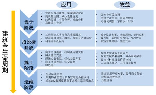 BIM技术应用案例大揭秘,学习如何利用BIM提升建筑效率 BIM技术应用案例大揭秘,学习如何利用BIM提升建筑效率 - 腿腿教学网