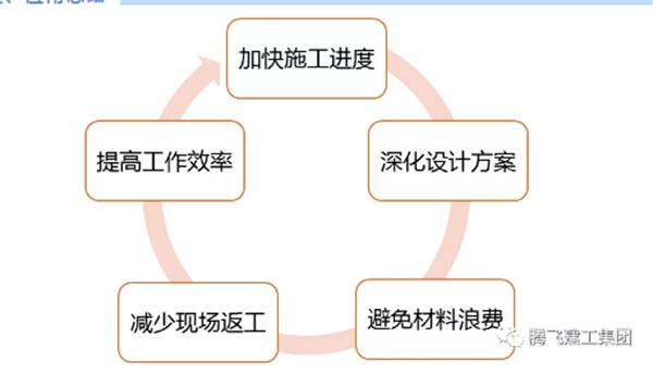 2023年BIM技术全面解析:如何提升建筑项目管理效率? 2023年BIM技术全面解析:如何提升建筑项目管理效率? - 腿腿教学网