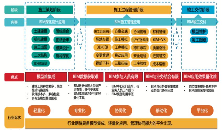 2023年BIM技术全面解析:如何提升建筑项目管理效率? 2023年BIM技术全面解析:如何提升建筑项目管理效率? - 腿腿教学网