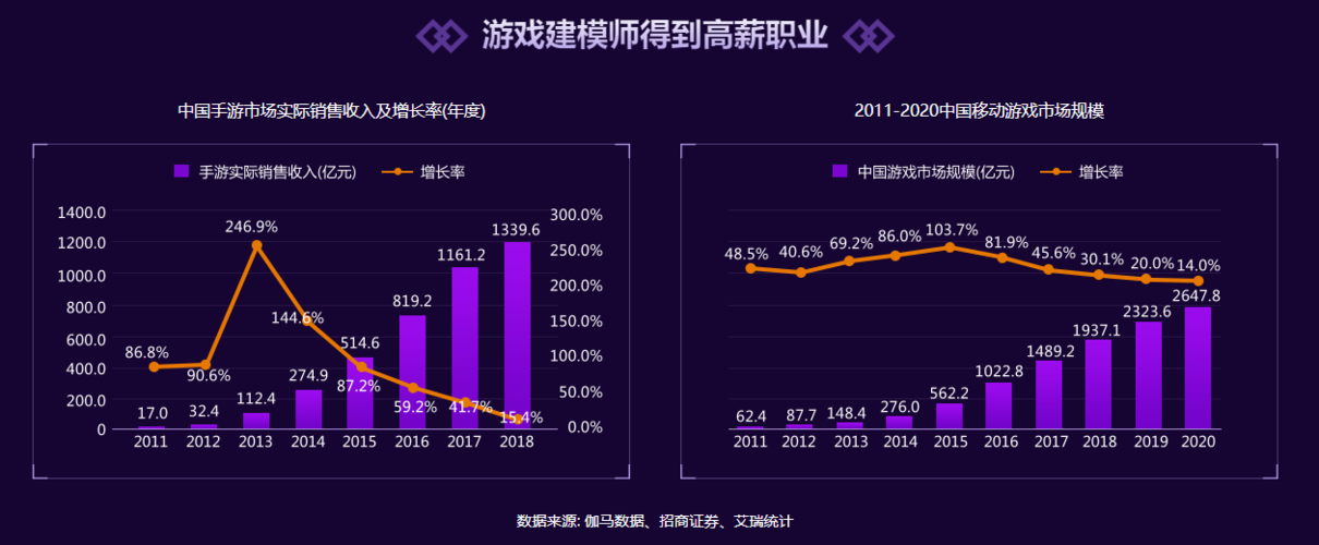 如何选择:建模师还是动画师更合适? 如何选择:建模师还是动画师更合适? - 腿腿教学网