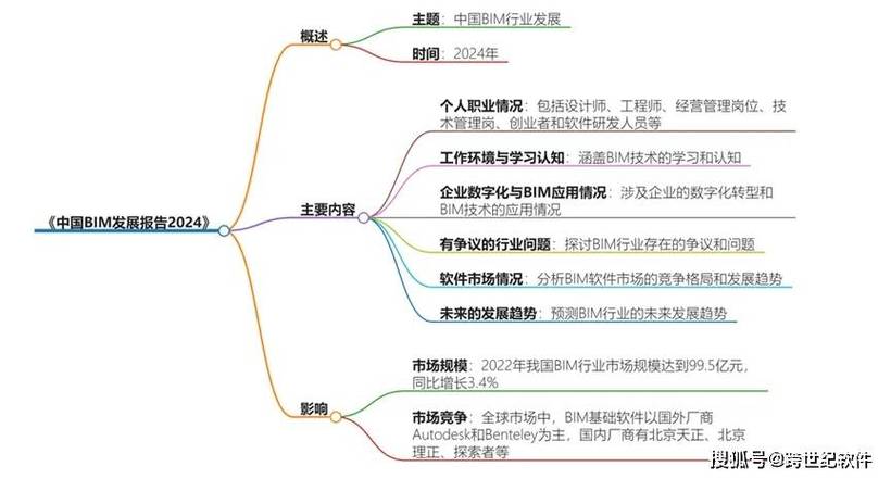 最新BIM技术应用趋势解析:全面提升建筑工程效率 最新BIM技术应用趋势解析:全面提升建筑工程效率 - 腿腿教学网