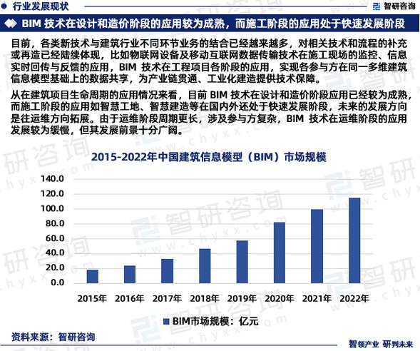 【2023最新】BIM技术详解:应用前景、优势分析与实战案例 【2023最新】BIM技术详解:应用前景、优势分析与实战案例 - 腿腿教学网