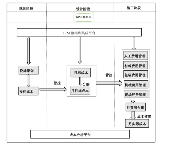 BIM技术在建筑行业的应用：如何通过BIM实现高效管理和成本控制 - 腿腿教学网