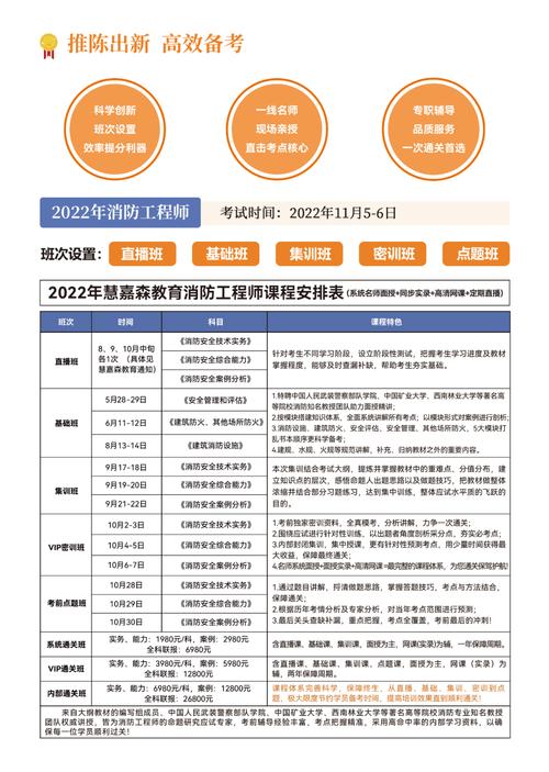 消防工程师注册的职业发展前景 消防工程师注册的职业发展前景 - 腿腿教学网