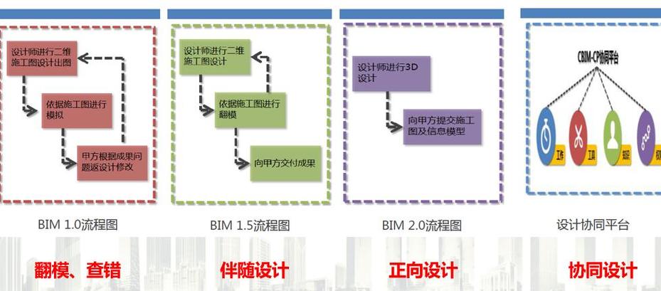 掌握BIM技术的关键:从入门到精通的全面指南 掌握BIM技术的关键:从入门到精通的全面指南 - 腿腿教学网