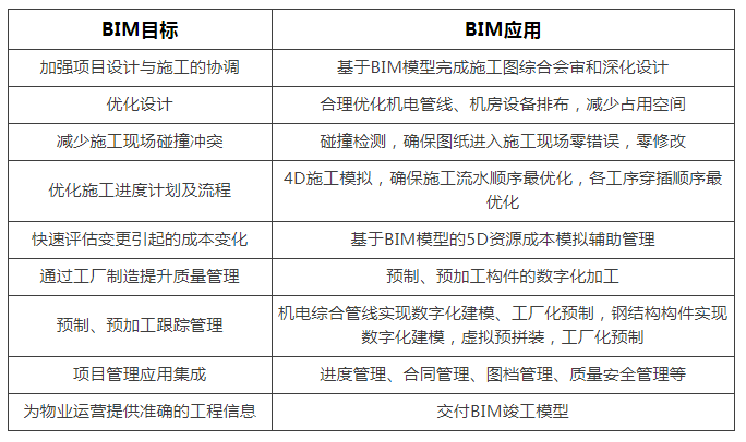 BIM技术应用全面解析:如何利用BIM提升建筑项目效率与精度 BIM技术应用全面解析:如何利用BIM提升建筑项目效率与精度 - 腿腿教学网