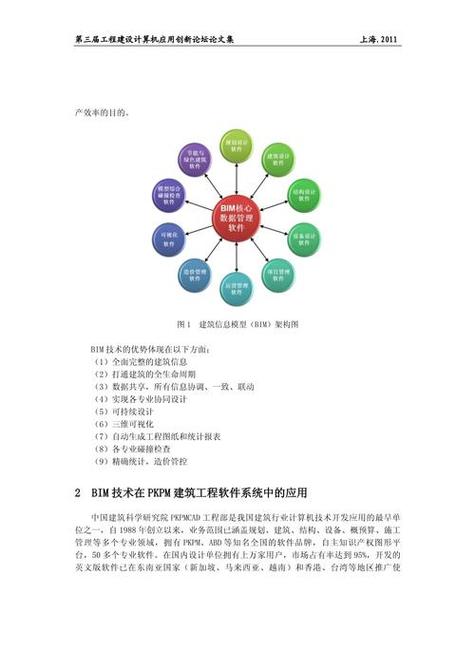BIM技术应用全面解析:如何利用BIM提升建筑项目效率与精度 BIM技术应用全面解析:如何利用BIM提升建筑项目效率与精度 - 腿腿教学网