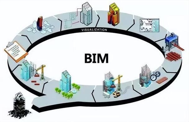 如何利用BIM提升建筑项目效率？——2023年最新解决方案揭秘 - 腿腿教学网