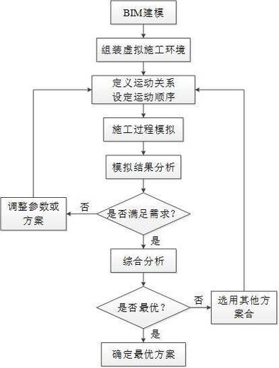 如何利用BIM技术提升建筑施工效率:最新攻略与实战案例 如何利用BIM技术提升建筑施工效率:最新攻略与实战案例 - 腿腿教学网