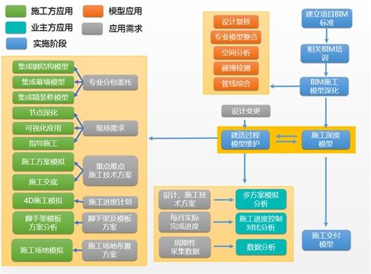 下载BIM模型数据的优化方案 下载BIM模型数据的优化方案 - 腿腿教学网