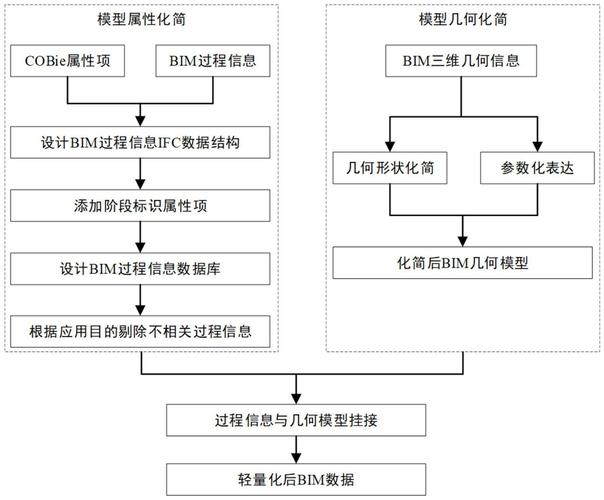 下载BIM模型数据的优化方案 下载BIM模型数据的优化方案 - 腿腿教学网