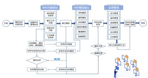 如何利用BIM技术提升建筑项目效率——全面指南 如何利用BIM技术提升建筑项目效率——全面指南 - 腿腿教学网