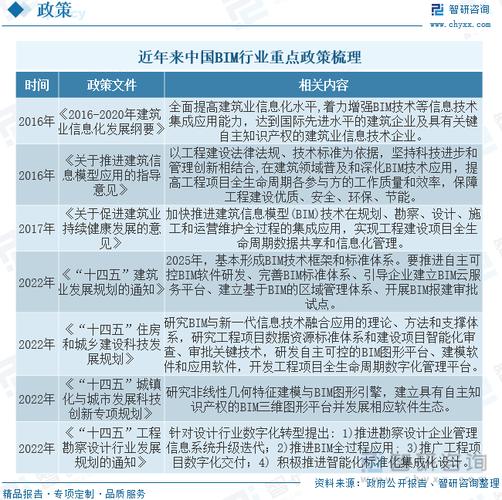 2023年最新BIM技术趋势与应用大全:从入门到精通 2023年最新BIM技术趋势与应用大全:从入门到精通 - 腿腿教学网