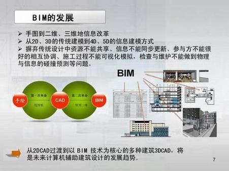 2023年最新BIM技术应用解析:从入门到精通指南 2023年最新BIM技术应用解析:从入门到精通指南 - 腿腿教学网