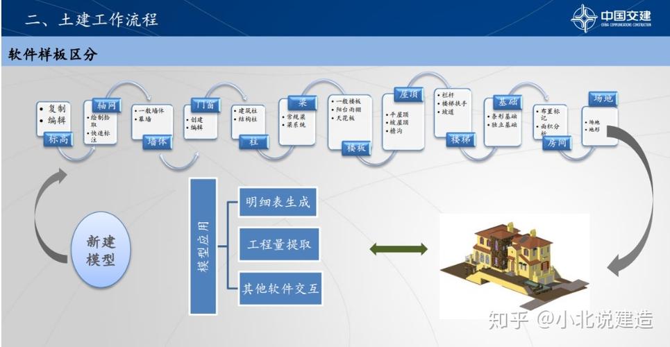 如何利用BIM提升建筑项目效率——全面解析与实用技巧 如何利用BIM提升建筑项目效率——全面解析与实用技巧 - 腿腿教学网