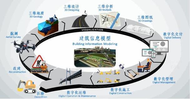 BIM是什么意思?全面解析建筑信息模型(BIM)应用与优势 BIM是什么意思?全面解析建筑信息模型(BIM)应用与优势 - 腿腿教学网