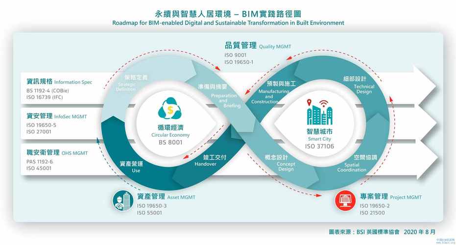 揭秘BIM:为什么工程师们都在谈论它? 揭秘BIM:为什么工程师们都在谈论它? - 腿腿教学网