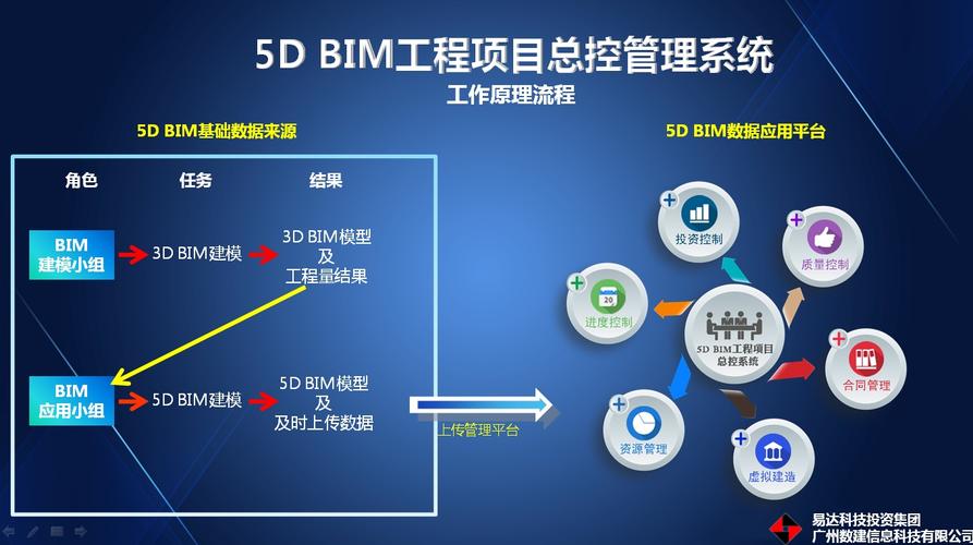 揭秘BIM:你需要知道的建筑界“秘密武器” 揭秘BIM:你需要知道的建筑界“秘密武器” - 腿腿教学网