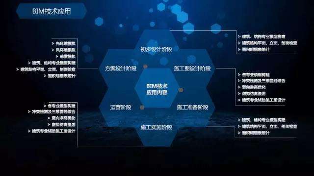 BIM到底是什么？让我们用简单语言为你揭秘！ - 腿腿教学网