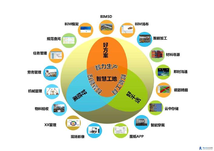 揭秘BIM:如何让建筑设计更加智能高效? 揭秘BIM:如何让建筑设计更加智能高效? - 腿腿教学网