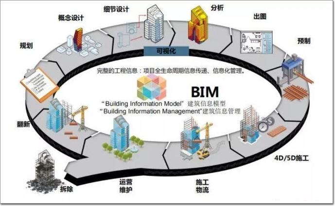揭秘BIM:如何让建筑设计更加智能高效? 揭秘BIM:如何让建筑设计更加智能高效? - 腿腿教学网