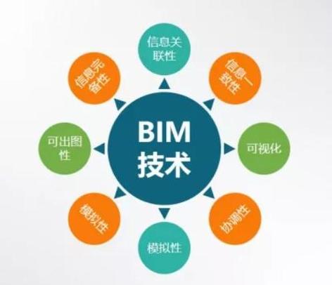 揭秘BIM:让你轻松掌握建筑信息的秘密 揭秘BIM:让你轻松掌握建筑信息的秘密 - 腿腿教学网