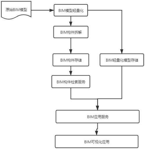 如何利用BIM提升项目管理效率?用户都说好用的秘诀! 如何利用BIM提升项目管理效率?用户都说好用的秘诀! - 腿腿教学网
