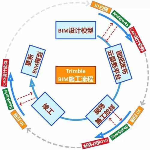 解密BIM:如何利用BIM提升建筑效率? 解密BIM:如何利用BIM提升建筑效率? - 腿腿教学网