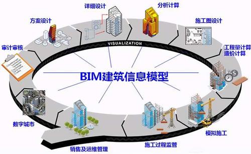 BIM是什么?带你轻松解锁建筑行业的黑科技秘密 BIM是什么?带你轻松解锁建筑行业的黑科技秘密 - 腿腿教学网