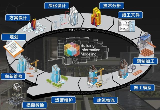 BIM让工程管理变得更简单!揭秘百度搜索热词背后的秘密 BIM让工程管理变得更简单!揭秘百度搜索热词背后的秘密 - 腿腿教学网