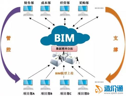 BIM到底有多牛?揭秘建筑圈的“超级助攻”! BIM到底有多牛?揭秘建筑圈的“超级助攻”! - 腿腿教学网