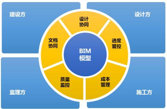 BIM到底有多厉害?快速了解这些你就懂了 BIM到底有多厉害?快速了解这些你就懂了 - 腿腿教学网