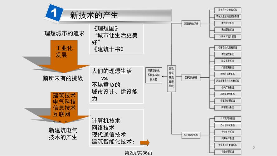 揭秘BIM的真相:为什么建筑行业都在谈论它? 揭秘BIM的真相:为什么建筑行业都在谈论它? - 腿腿教学网