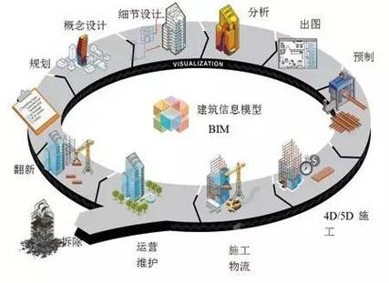 揭秘BIM:如何用它提升建筑项目的效率与创新? 揭秘BIM:如何用它提升建筑项目的效率与创新? - 腿腿教学网