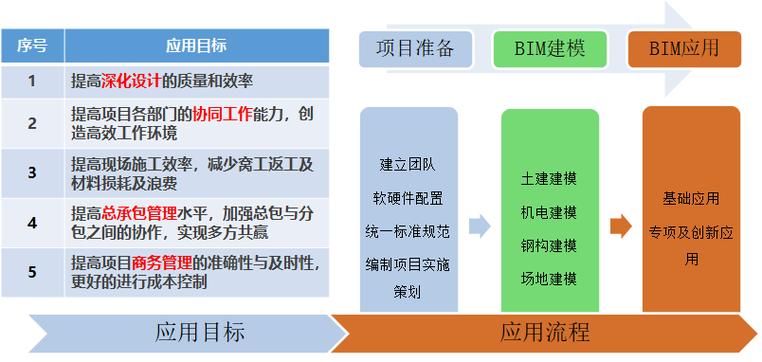 揭秘BIM:如何用它提升建筑项目的效率与创新? 揭秘BIM:如何用它提升建筑项目的效率与创新? - 腿腿教学网
