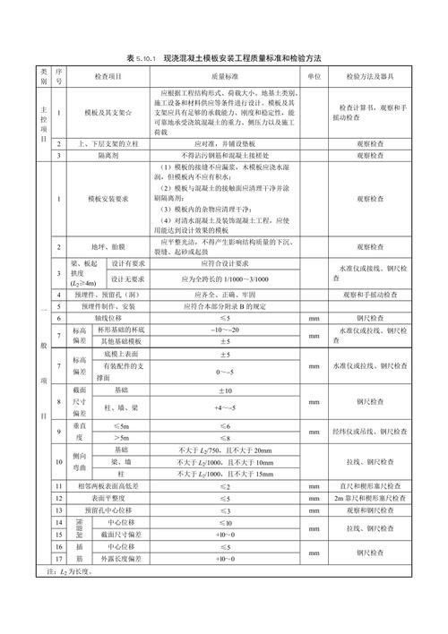 建筑施工工艺及质量验收标准解析 建筑施工工艺及质量验收标准解析 - 腿腿教学网