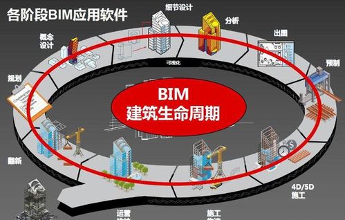 BIM是什么?揭秘建筑界的“秘密武器” BIM是什么?揭秘建筑界的“秘密武器” - 腿腿教学网