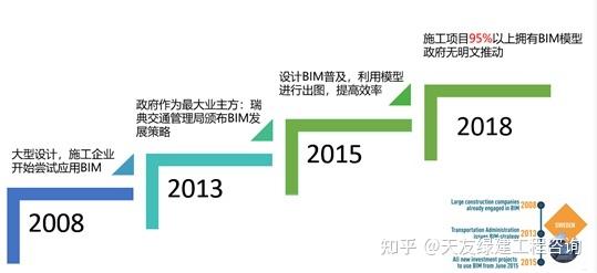 探索BIM:如何彻底改变建筑与设计的未来趋势 探索BIM:如何彻底改变建筑与设计的未来趋势 - 腿腿教学网