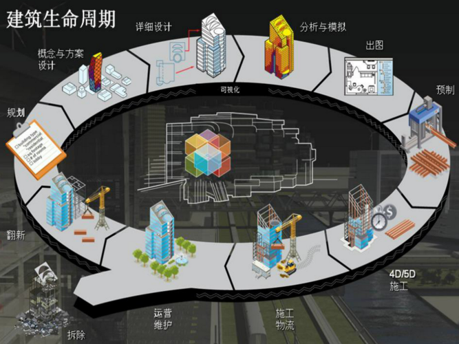 揭秘BIM:这项技术如何改变建筑行业游戏规则? 揭秘BIM:这项技术如何改变建筑行业游戏规则? - 腿腿教学网