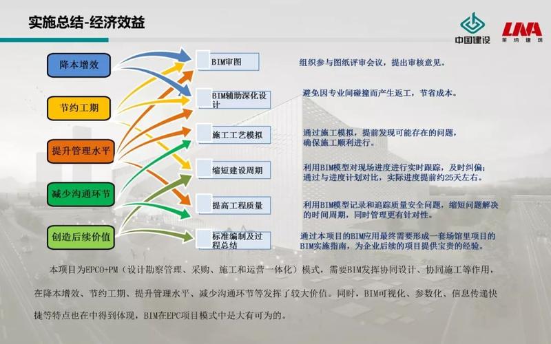 BIM如何彻底改变建筑行业?——揭秘百度热搜趋势 BIM如何彻底改变建筑行业?——揭秘百度热搜趋势 - 腿腿教学网