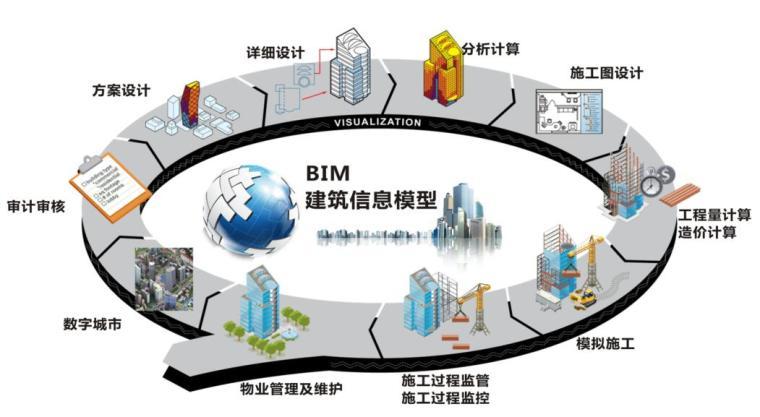 BIM如何彻底改变建筑行业?——揭秘百度热搜趋势 BIM如何彻底改变建筑行业?——揭秘百度热搜趋势 - 腿腿教学网