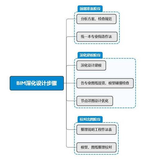 揭秘BIM：从入门到精通，你必须知道的关键点！ - 腿腿教学网