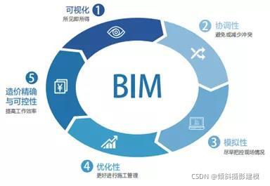 揭秘BIM：你需要知道的那些小秘密 - 腿腿教学网
