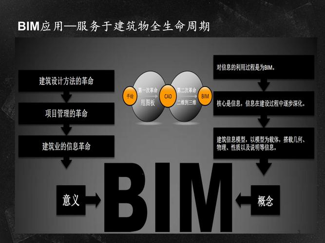 揭秘BIM:你必须知道的建筑行业新潮流! 揭秘BIM:你必须知道的建筑行业新潮流! - 腿腿教学网