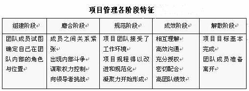 施工团队项目管理指南:如何有效获取和管理建筑工程 施工团队项目管理指南:如何有效获取和管理建筑工程 - 腿腿教学网
