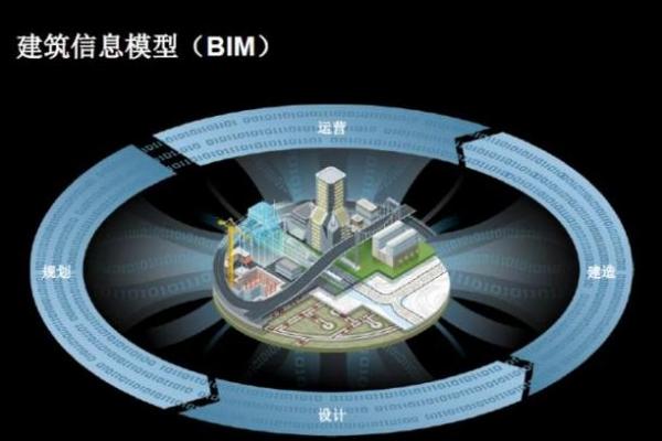 解密BIM:让建筑设计更聪明的秘密武器 解密BIM:让建筑设计更聪明的秘密武器 - 腿腿教学网