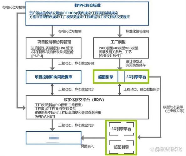 搞懂BIM:从小白到专家的必备指南 搞懂BIM:从小白到专家的必备指南 - 腿腿教学网