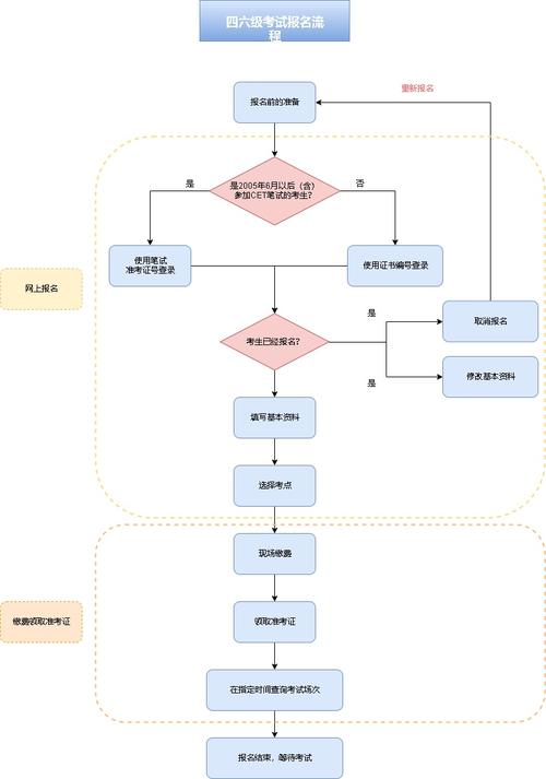 成人高考能否参加四六级考试?报名流程详解 成人高考能否参加四六级考试?报名流程详解 - 腿腿教学网