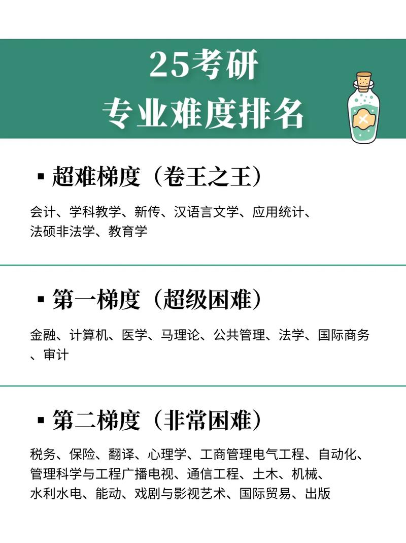 考研难度如何? 考研难度如何? - 腿腿教学网